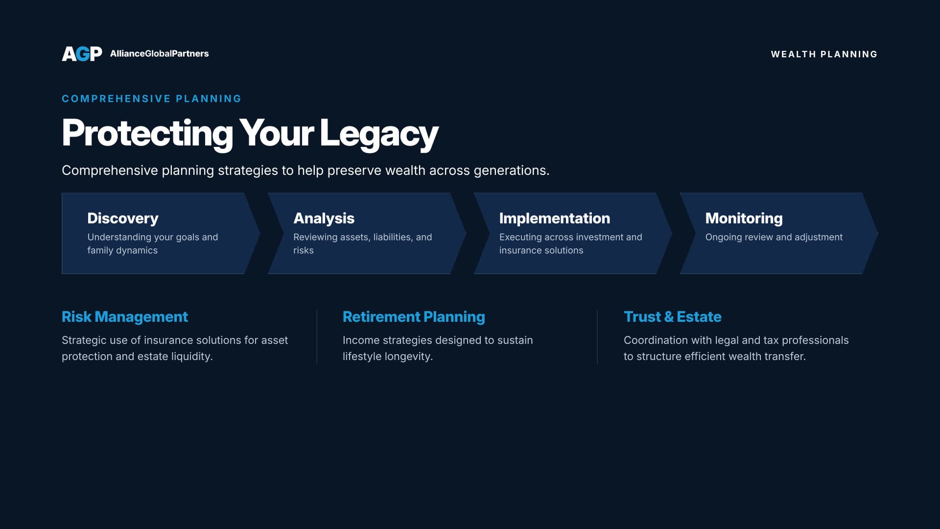 A.G.P. Wealth Management overview — slide 8
